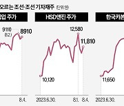 조선사 수주 낭보에…한화오션 23%·HSD엔진 16% 올라