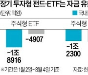 찬밥 신세 된 주식형 펀드·ETF, 올해만 4.9조 빠져나가