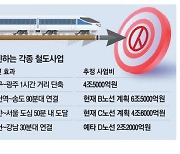 총선 앞두고 與野합심 … 달빛고속철도법, 역대최다 공동발의