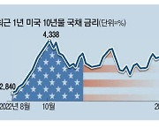 美금리 급등 … 장기채 담은 서학개미 불안