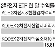 배터리 ETF 수익률 잘 달렸지만 …