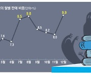 여름은 스릴러의 계절? 겨울에 더 많이 읽더라