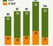 이름만 보면 신생 기업?…‘네임 워싱’ 주의 [경영전략노트]