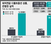 퇴직연금, 증권사로 쏠린다더니…은행으로 더 몰린 이유