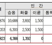 하반기에 전기 승용차 사볼까?…최대 860만원 보조금 주는 서울시