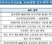 KDB생명 증자 밸류 1470억, M&A 영향은