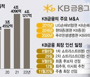 윤종규 KB금융 회장 용퇴···리딩금융 토대 다지고 '아름다운 퇴장'