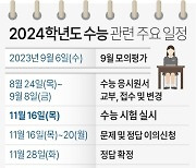 수능 100여일 앞으로…"N수생 약 34%로 28년만에 최고 전망"