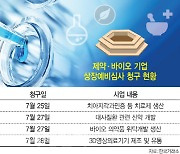 살아나는 제약·바이오株…IPO시장 달군다