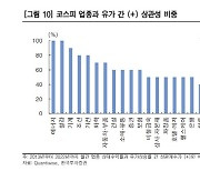 “유가 상승세 이어질 것…정유·기계·조선 등 수혜주 볼 때”