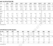 LG이노텍, 4Q 최대 실적 달성 전망…저가 매수 기회-KB