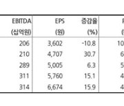 동원F&B, 과도한 저평가 구간…하반기 밸류 정상화 기대-현대차