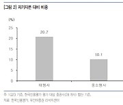 "커지는 부동산 해외투자 우려…대형 증권사 비상"