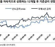 NH선물 “국채 입찰 영향 제한적…韓 10년물 금리 3.8% 하회 전망"