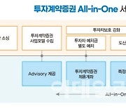 "조각투자사업자 지원"… NH투자증권, '투자계약증권 올인원 서비스' 출시