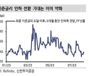 긴축 후반기 '베어 스티프닝' 지속…美 10년물 금리 3.7~4.3%로 상향