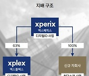 엑스페릭스, 탄소나노튜브 등 첨단 소재 산업 진출