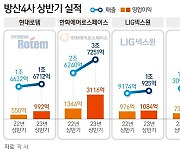 [그래픽] 방산4사 상반기 실적