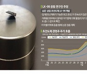 시장 뒤흔든 초전도체 테마…역대 신기술 테마주 최후는