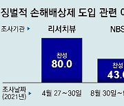 [동아광장/한규섭]기관 따라 들쑥날쑥 여론조사