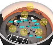 [사이언스게시판] 국립과천과학관, 12일 스페이스 아날로그 개관 外