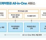 조각투자 안착 팔걷은 NH투자증권, 발행부터 청산까지 `올인원 서비스`