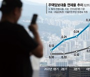 고용불안 엎친데 금리 덮쳐… 20대 이하 銀연체율 역대 최고 [빚의 굴레 빠진 20대]