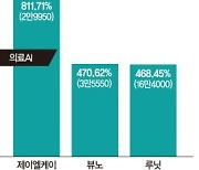 하반기 증시 ‘피·에·로’ 뜬다