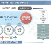 가천대, 경기도 ‘대학혁신플랫폼 사업’ 선정