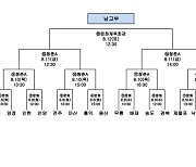 [23왕중왕전] ‘우승 트로피 주인공은 누구?’ 남고부 16강 대진 확정