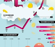 '게걸음 증시'에 제격…ELS로 안정성·수익 '두 토끼' 노린다