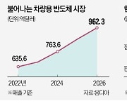 모터쇼 가는 삼성·LG…반도체 챙기는 현대차