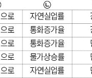 [취업문 여는 한경 TESAT] 실업의 종류