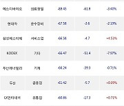 07일, 외국인 거래소에서 금양(-5.98%), LG에너지솔루션(-4.81%) 등 순매도