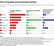 "탄소배출억제 실패 시 10년 내 59개국 신용등급 강등"