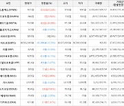 가상화폐 비트코인 38,562,000원(-0.11%) 거래중