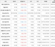 가상화폐 비트코인 38,585,000원(-0.05%) 거래중