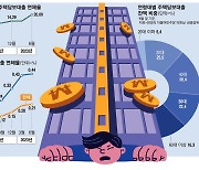 어른 되자마자 빚에 허덕 … 20대 연체율 역대 최고