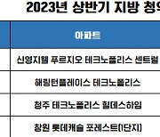 분양시장 양극화 심해진다는데…지방은 ‘필살기’ 있어야 뜬다