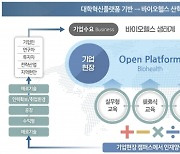 가천대, 경기도 ‘대학혁신플랫폼 사업’ 선정