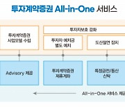 NH證, 조각투자사업 지원 위한 '투자계약증권 올인원 서비스' 출시