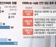 [민간 무량판 조사 혼란] "비용까지 부담" 건설사 불만···입주민은 주홍글씨 우려