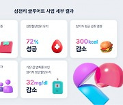 ICT 기반 비대면 헬스케어 시장 커진다···KT·카카오 곧 서비스 개시