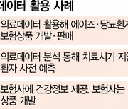 해외 디지털 헬스케어 시장 성장세···푸르덴셜, 印尼서 원격의료 서비스