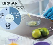 [관점] 신성장동력 푸드테크···기후위기·식량안보·지방소멸 대안