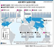 히로시마 원폭 78주년과 국제 비확산체제의 현주소