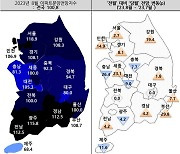 대구 아파트 분양전망지수 2개월째 '80'선…"준공후 미분양 대비책 필요"