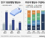 대형병원 수도권 분원, 장관 승인 받아야…병상수급 관리(종합)