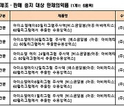 엔엠제약 ‘아이소렐에이60밀리그램주사액’ 등 6개 품목 수입·판매 중지 및 회수