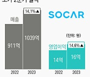 쏘카, 사업별 고른 성장에 2분기 웃었다